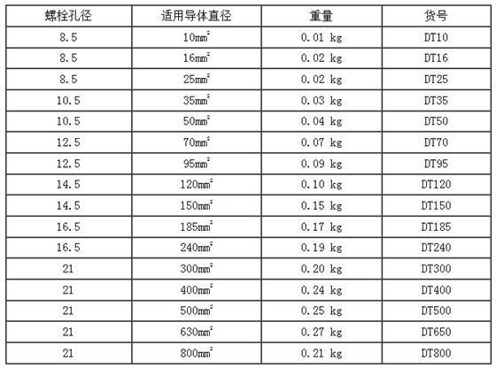 铜鼻子线鼻子规格表