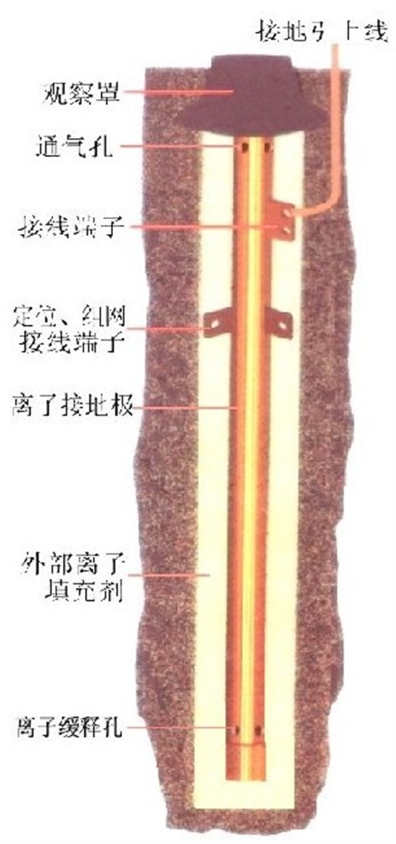 离子接地棒施工图