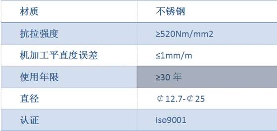 铜包钢接地棒参数