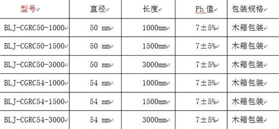 电解离子接地棒