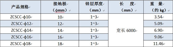 锌包钢复合接地圆线（常规定长）