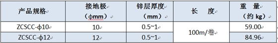 锌包钢复合接地圆线（常规盘卷）