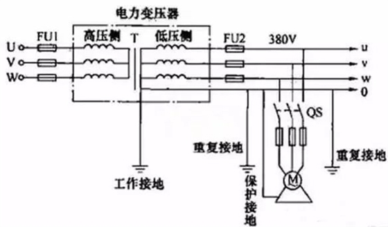 电力变压器示意图