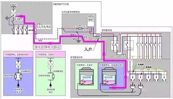 家装接地线路图