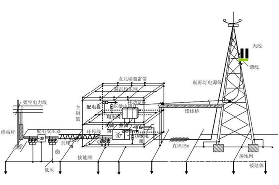 防雷接地系统示意图.jpg