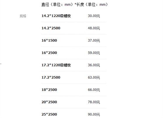 铜包钢接地棒常见规格零售价|佰利嘉