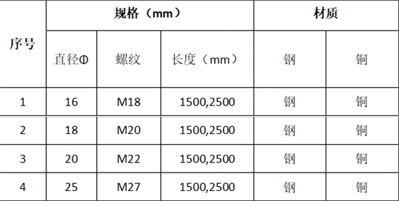 铜包钢接地棒常见规格|佰利嘉电气