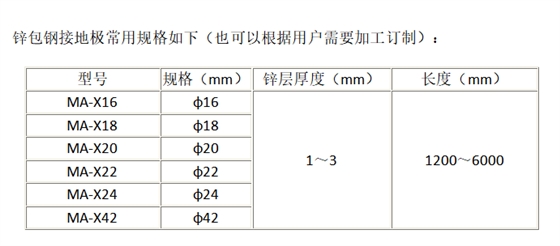 锌包钢接地极规格|佰利嘉电气