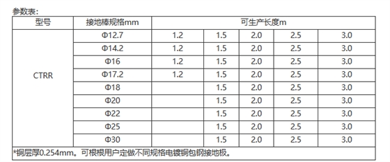 铜包钢接地棒规格参数|佰利嘉电气