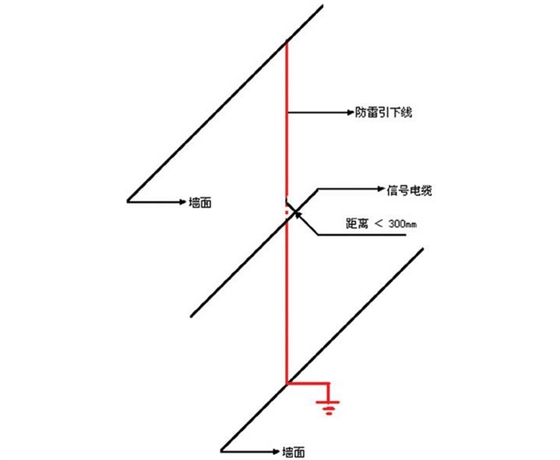 防雷引下线的位置|佰利嘉电气