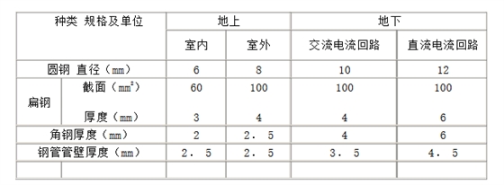 接地极不同规格适用|佰利嘉电气