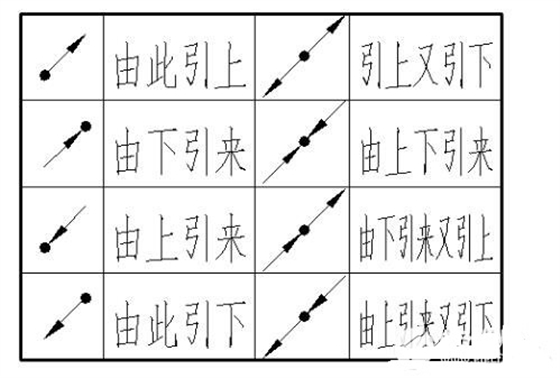 佰利嘉接地线箭头朝向详解