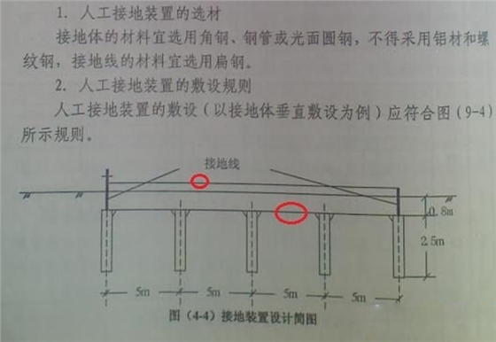 佰利嘉接地极装置设计简图