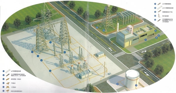 35kV-500kV开放型变电站接地示意图