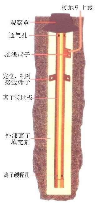 离子接地棒施工图