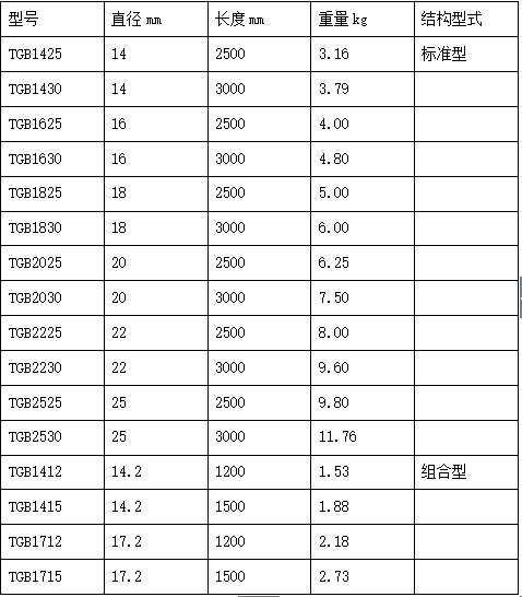 铜包钢接地棒常规尺寸