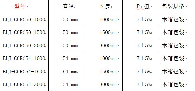 电解离子接地棒
