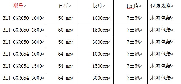 电解离子接地棒