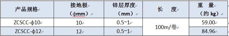 锌包钢复合接地圆线（常规盘卷）