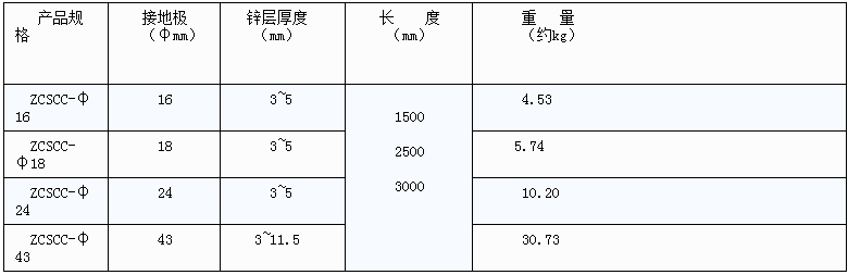 锌包钢接地极