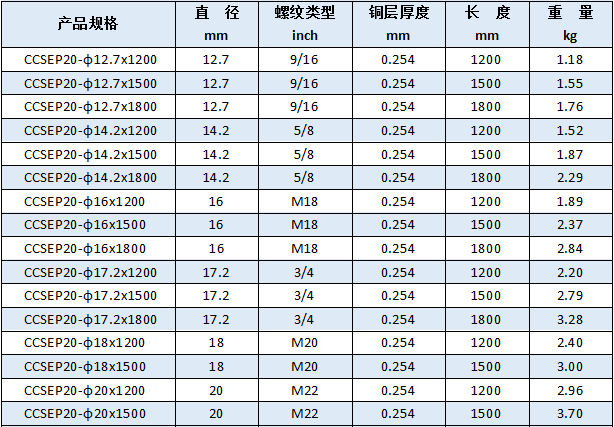 螺纹接地棒规格尺寸_佰利嘉电气