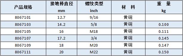 螺纹连接器规格尺寸（常规）_佰利嘉电气