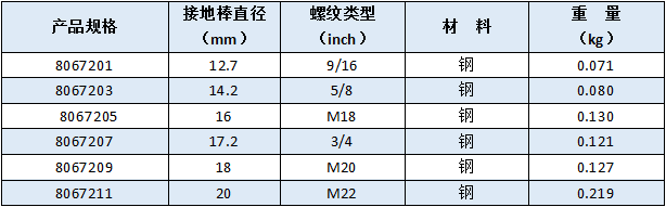 驱动头规格尺寸（常规）_佰利嘉电气