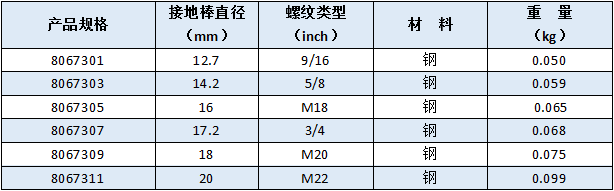 硬化钢尖端钻头尺寸（常规）_佰利嘉电气