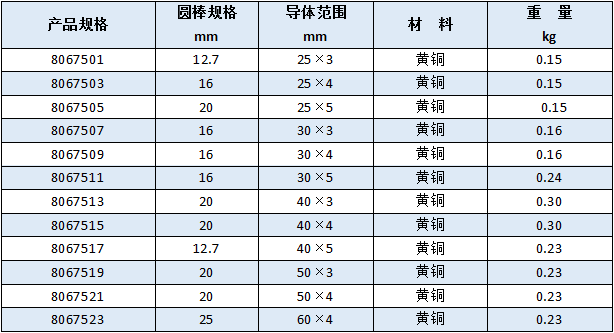 防雷接地线夹（A型夹）尺寸（常规）_佰利嘉电气