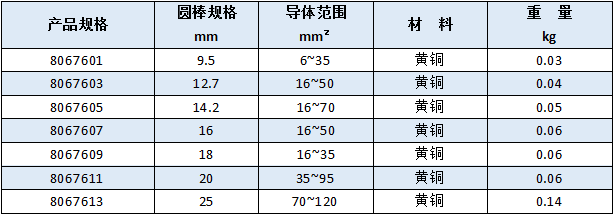 防雷接地线夹（G型夹）尺寸（常规）_佰利嘉电气