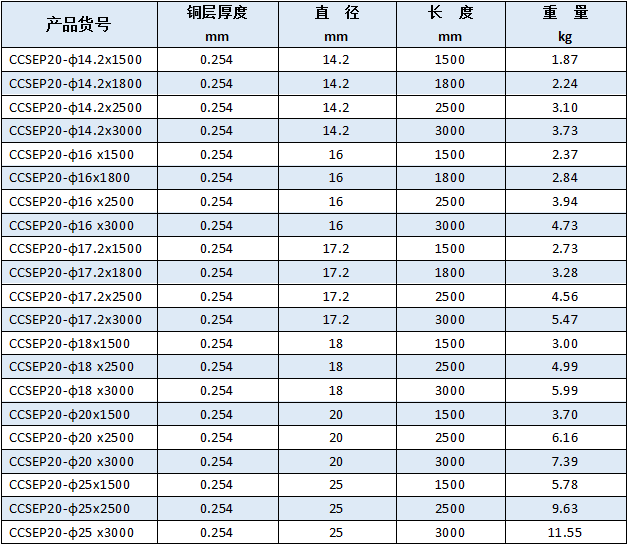 佰利嘉单根标准型镀铜接地棒_佰利嘉电气