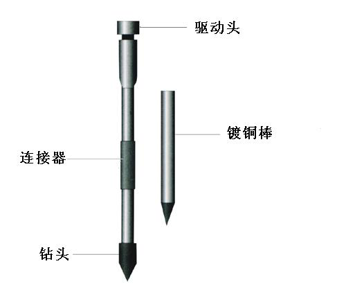 接地棒安装图解_佰利嘉电气