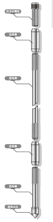 接地棒安装使用图解_佰利嘉电气