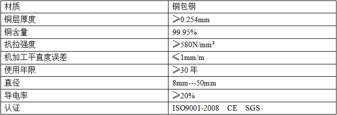 产品参数_佰利嘉电气