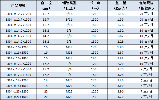 螺纹304不锈钢接地棒规格尺寸表_佰利嘉电气