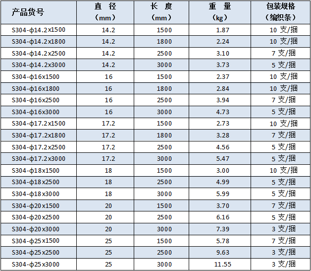 佰利嘉单根标准型不锈钢接地棒规格尺寸_佰利嘉电气