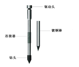 接地棒组装使用图