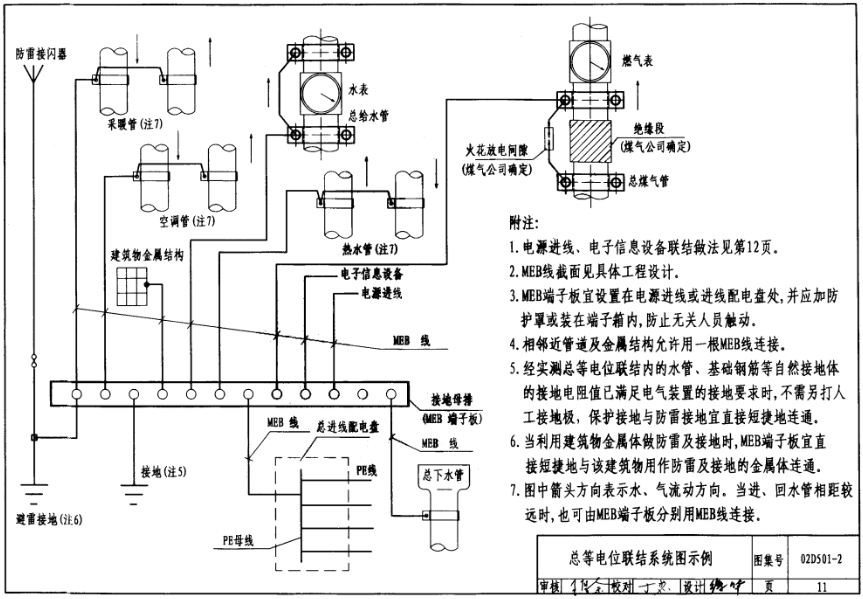 接地端子箱与等电位端子箱的区别: 1. 独立变电站处变压器低压侧是要接地的,这样就会存在一个接地端子板,把接地扁钢接在上面,然后把低压配电柜等设备接地扁钢上,形成接地系统。 2. 建筑物骨变电站,即变压器在地下一层,它里面变压器同样需要接地,并且整个建筑也要搞MEB,这时建筑的总等电位与变压器接地是一回事儿,放总等电位箱也是合理的。 等电位是什么? 1.
