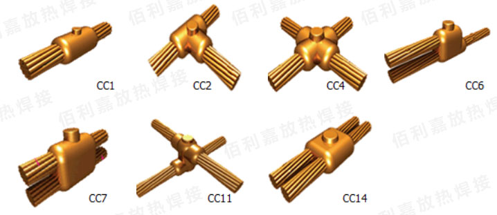 电缆与电缆连接系列线夹