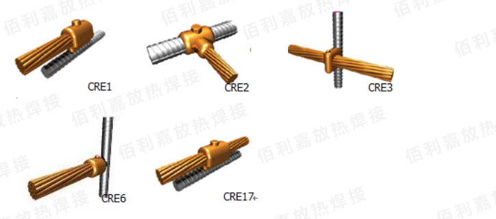 电缆与钢筋连接系列线夹