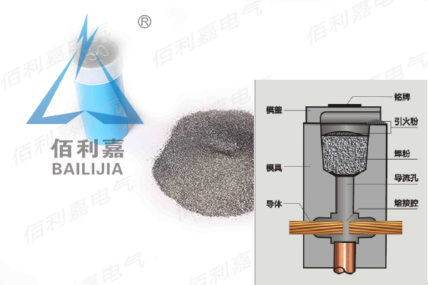 放热焊粉及使用方法