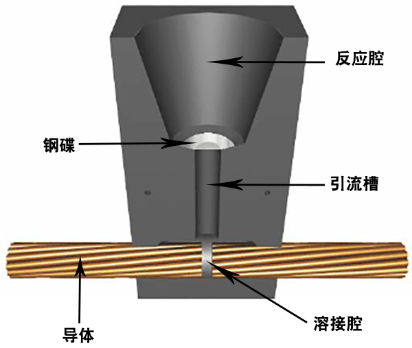 模具内部结构解释