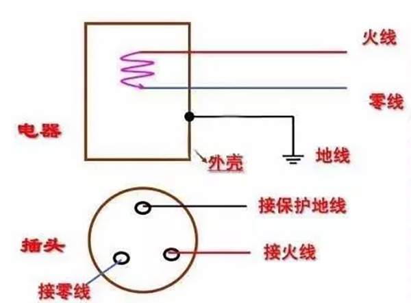 接地线原理