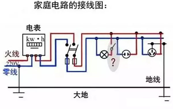 家用电路接地线路图