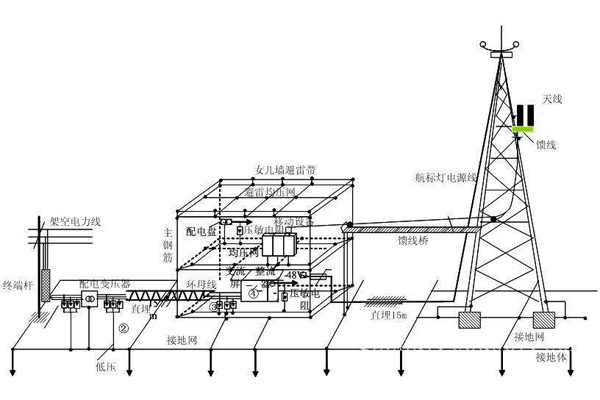 防雷接地系统示意图.jpg