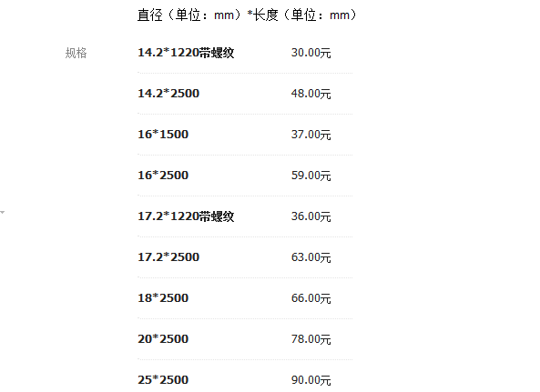 铜包钢接地棒常见规格零售价|佰利嘉