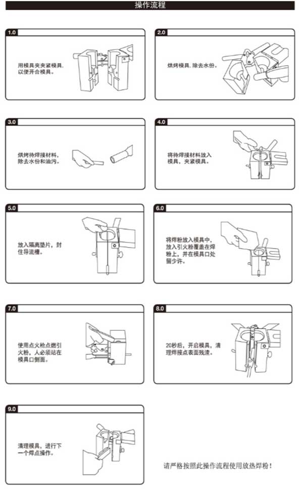 放热焊规范流程操作图|佰利嘉电气