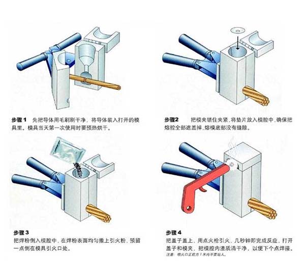 放热焊接作业模拟图|佰利嘉电气