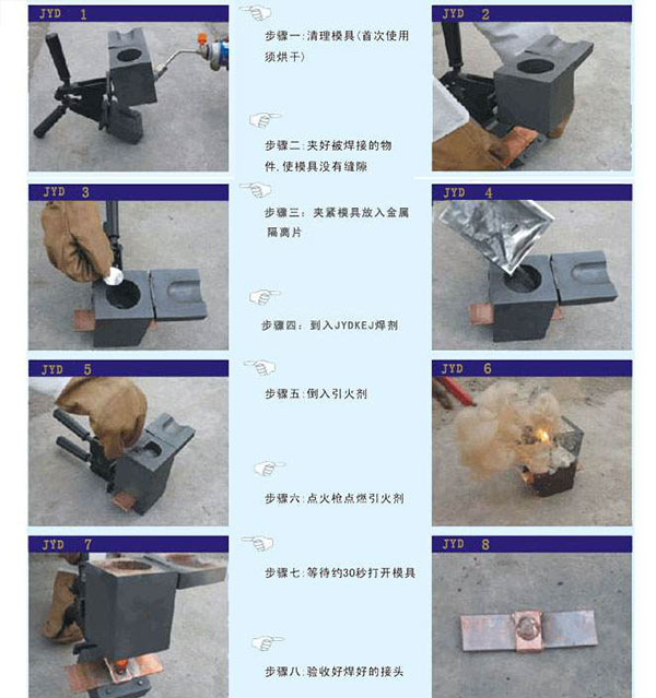 放热焊接工作流程|佰利嘉电气