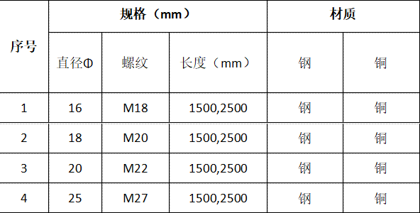 铜包钢接地棒常见规格|佰利嘉电气